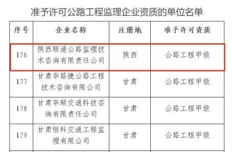 资质延续获通过 公路工程甲级监理企业再启高质量发展新程